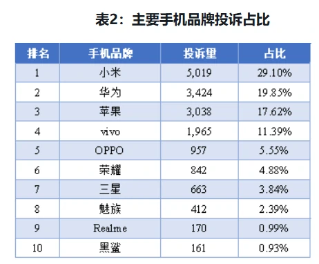 图源:消费保